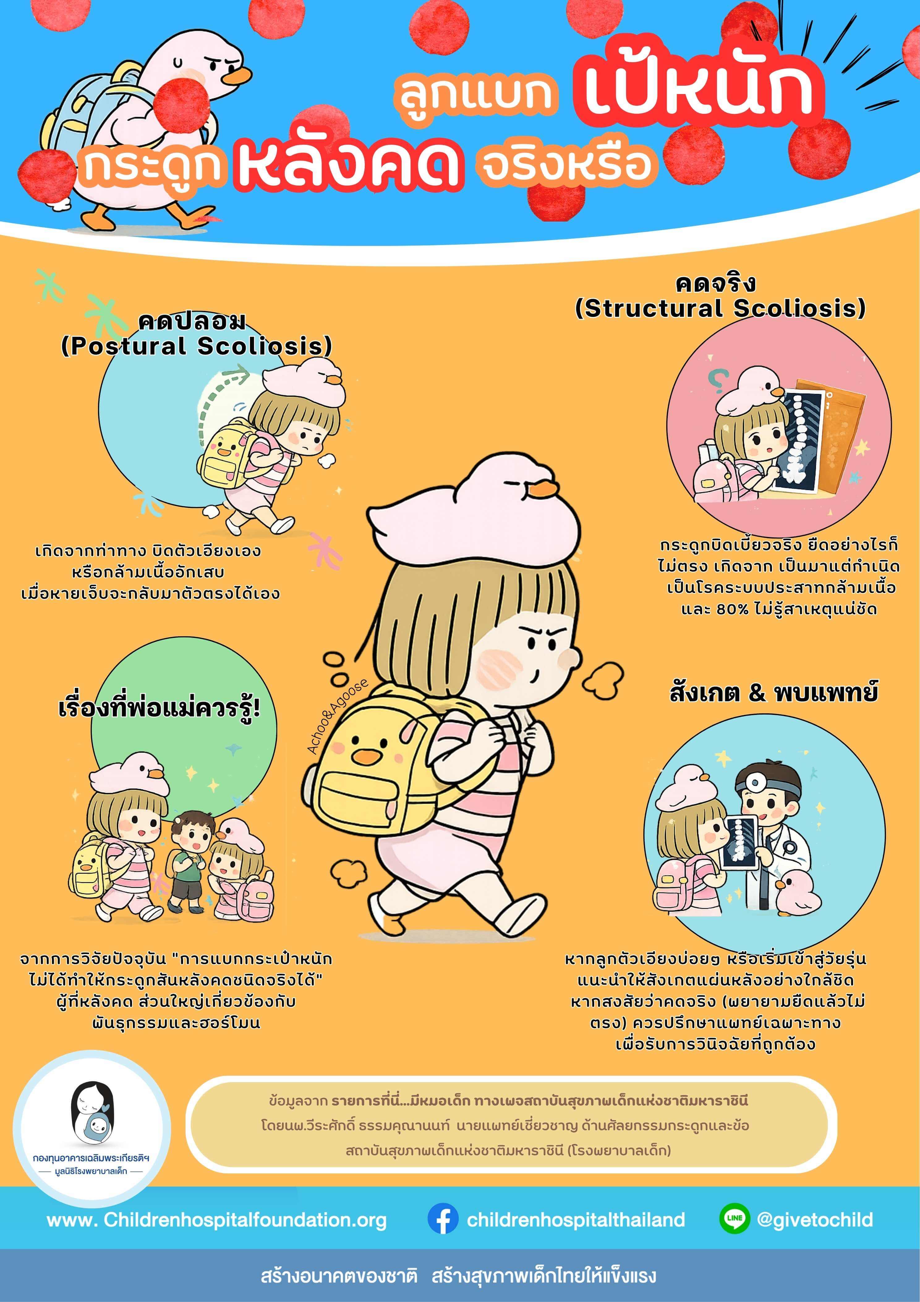 ลูกแบกเป้หนัก "กระดูกหลังคด" จริงหรือ?