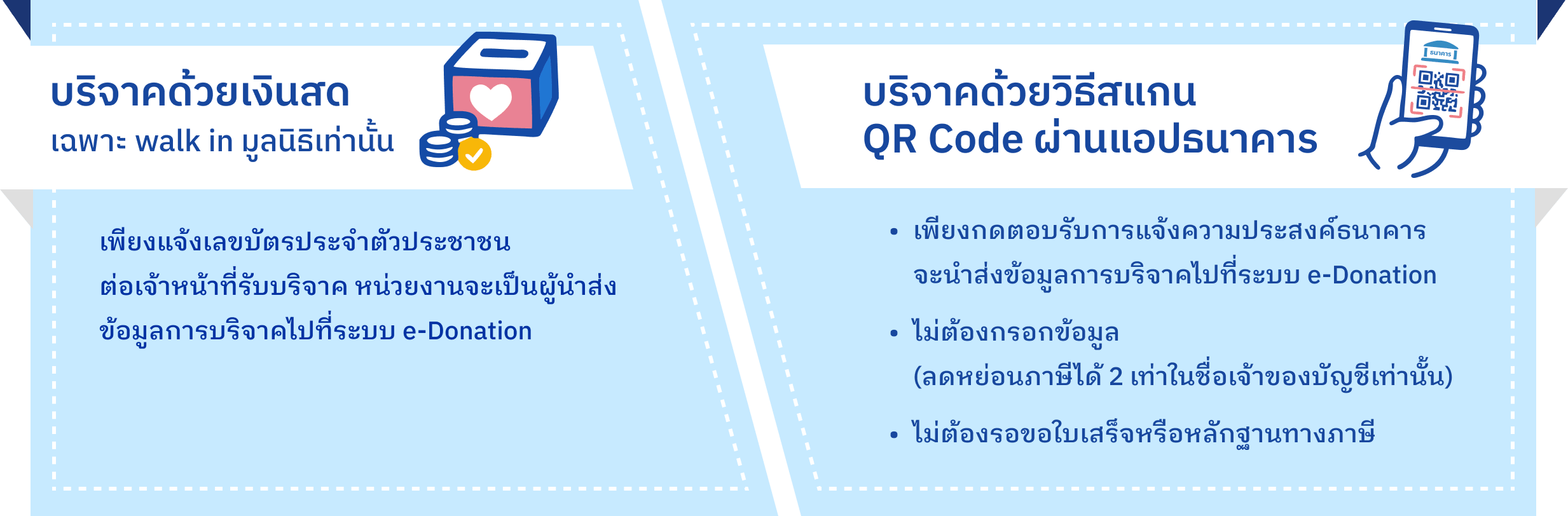 บริจาคให้มูลนิธิโรงพยาบาลเด็ก ลดหย่อนภาษี 2 เท่า e-Donation